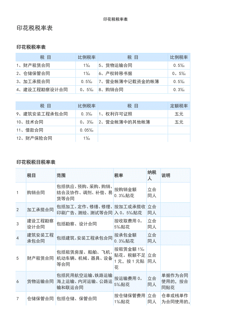 (2021年整理)印花税税率表_第2页