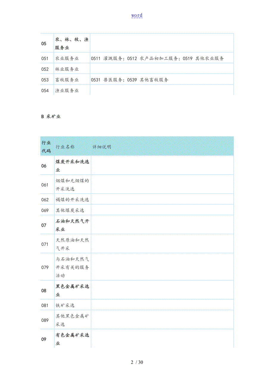 国民经济行业分类与代码查询表格_第2页