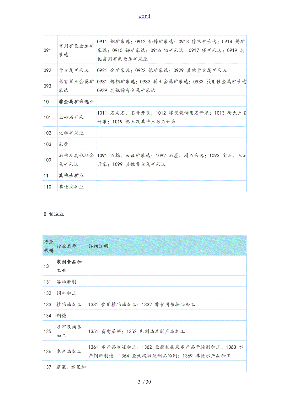 国民经济行业分类与代码查询表格_第3页