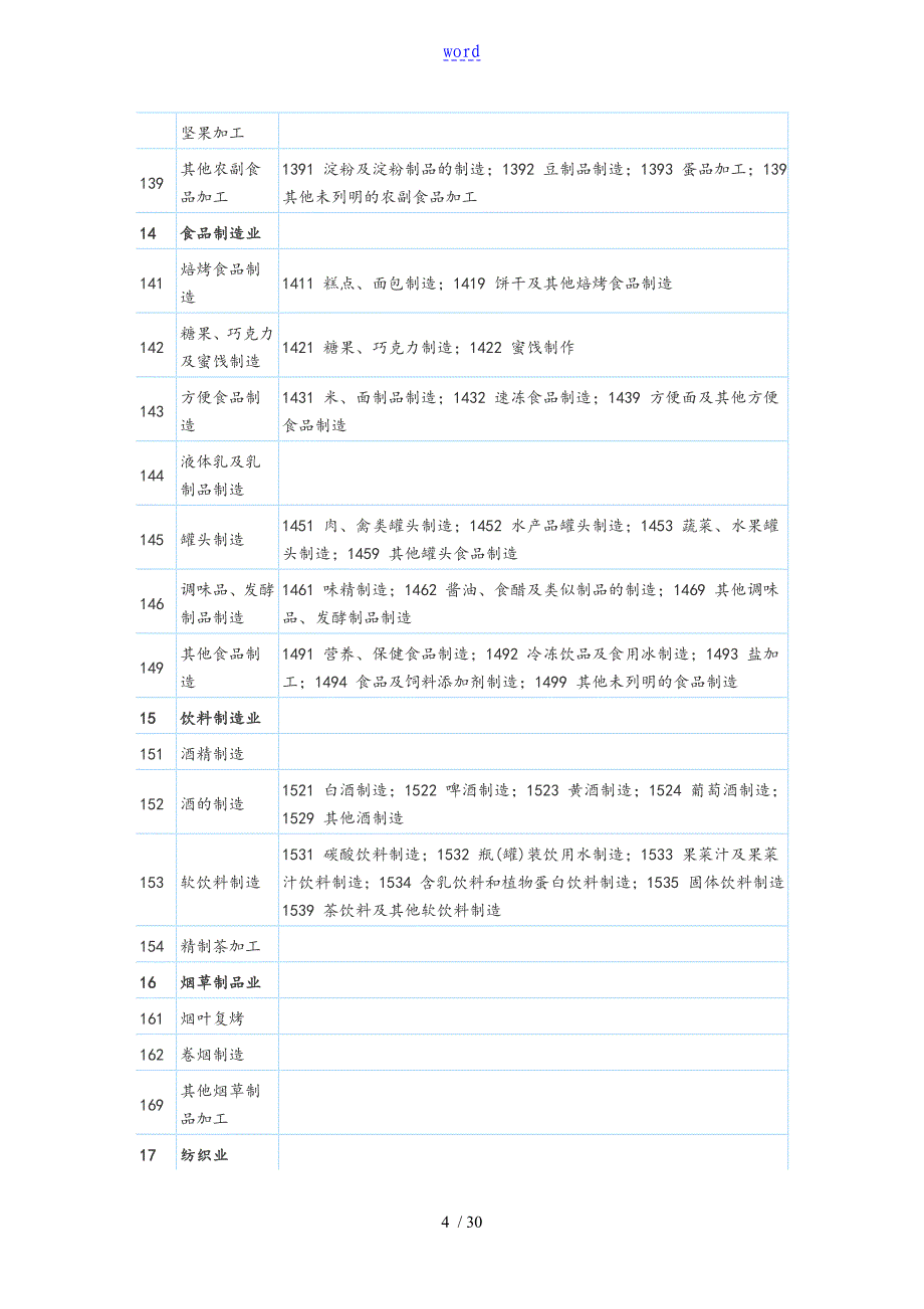 国民经济行业分类与代码查询表格_第4页