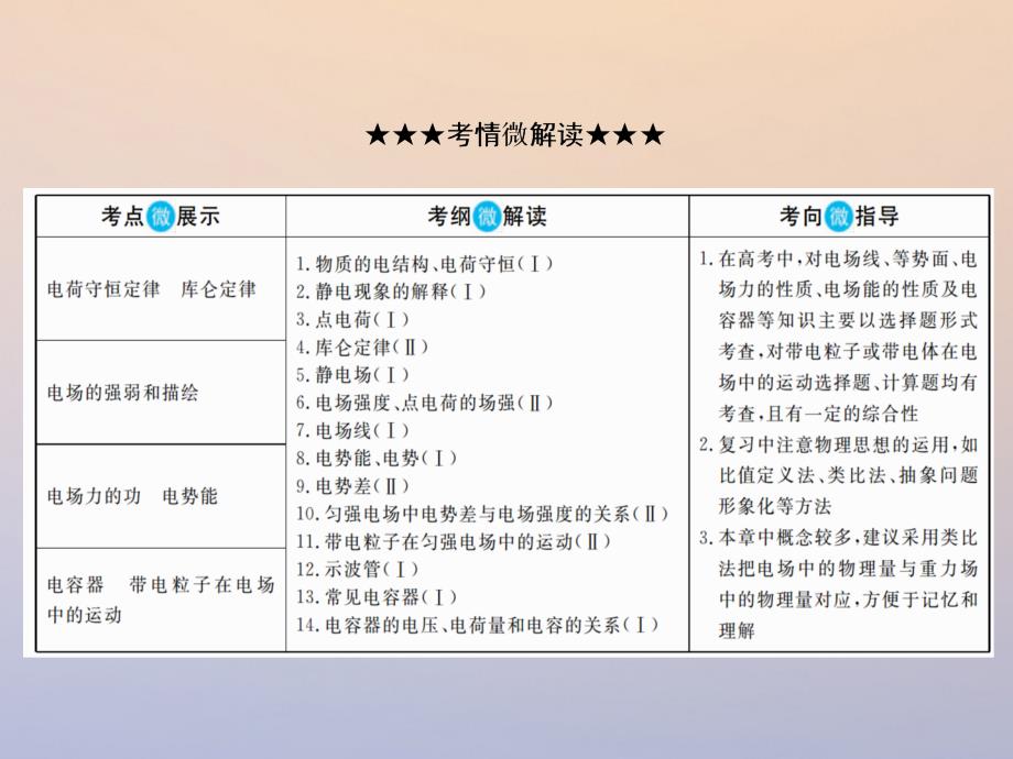 高考物理一轮复习第七章静电场71库仑定律电场力的性质课件_第3页