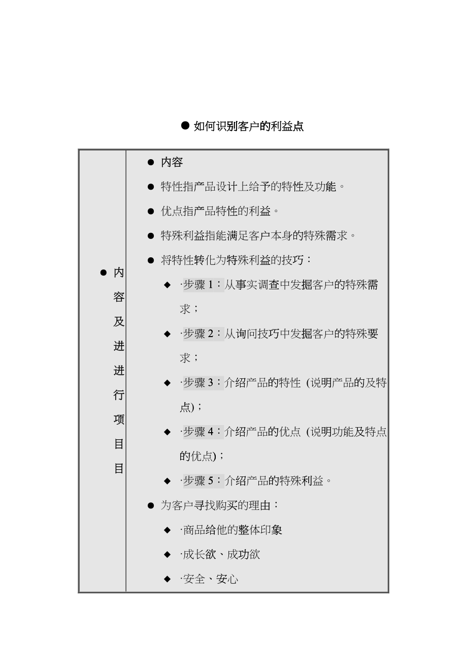 销售人员职业技能与素质训练(一)--_第1页