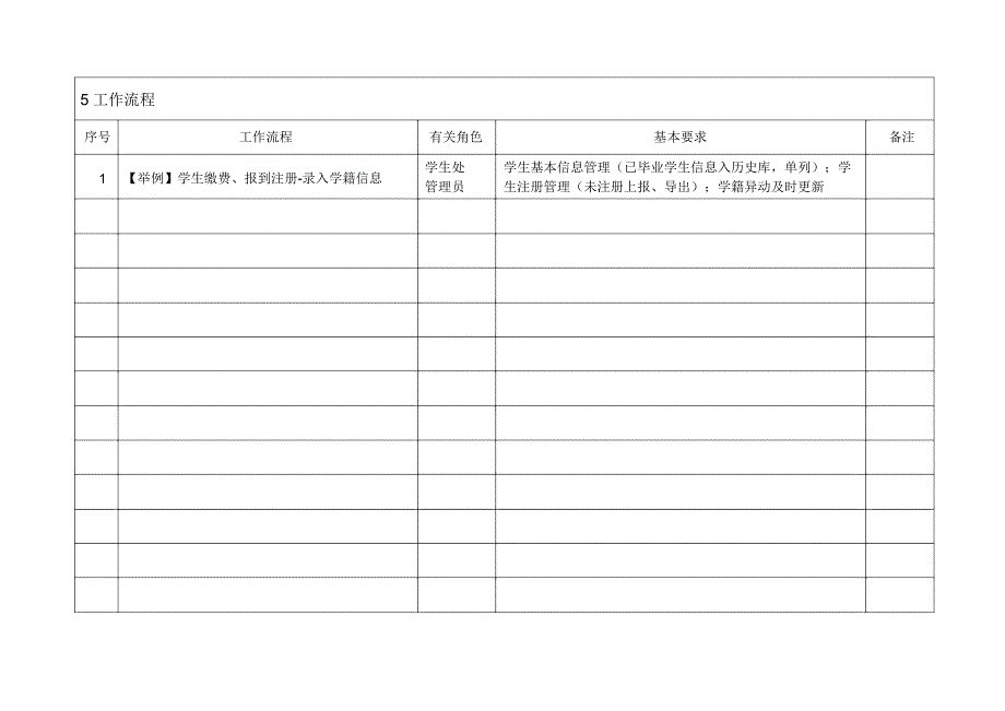 应用系统基本状况及需求调查表.doc_第4页