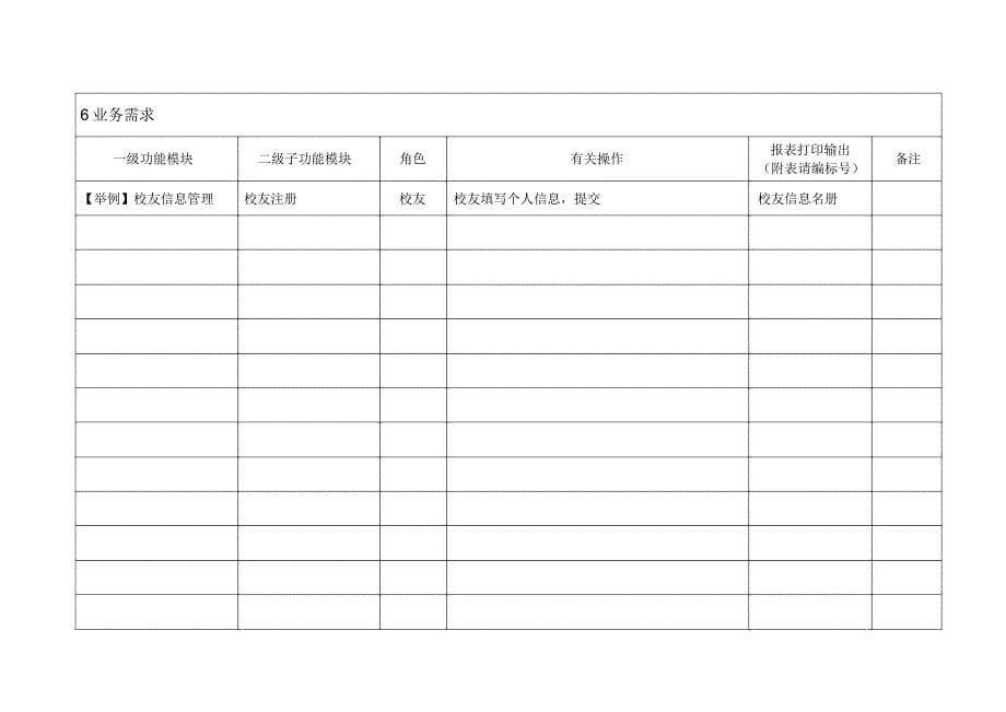 应用系统基本状况及需求调查表.doc_第5页