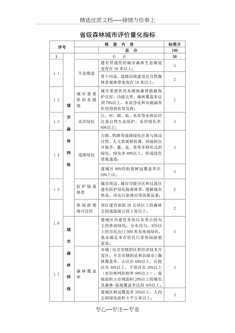 省级森林城市评价量化指标_第1页