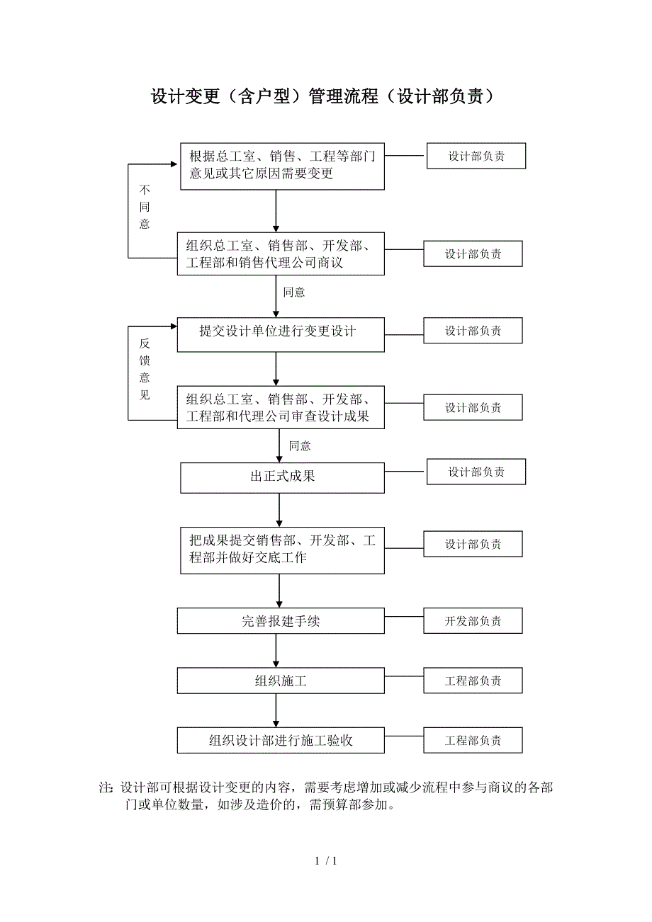 设计变更管理流程_第1页