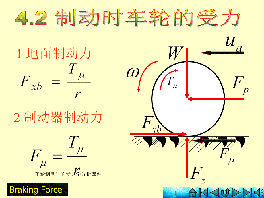 车轮制动时的受力学分析课件_第1页