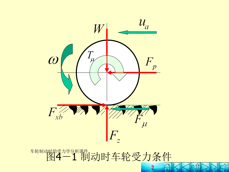 车轮制动时的受力学分析课件_第2页