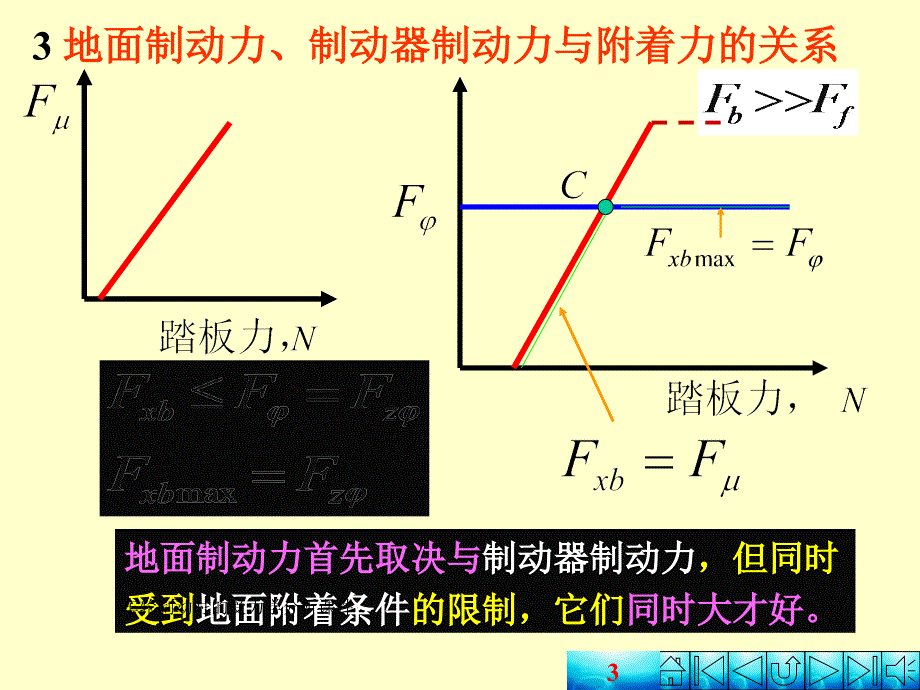 车轮制动时的受力学分析课件_第3页