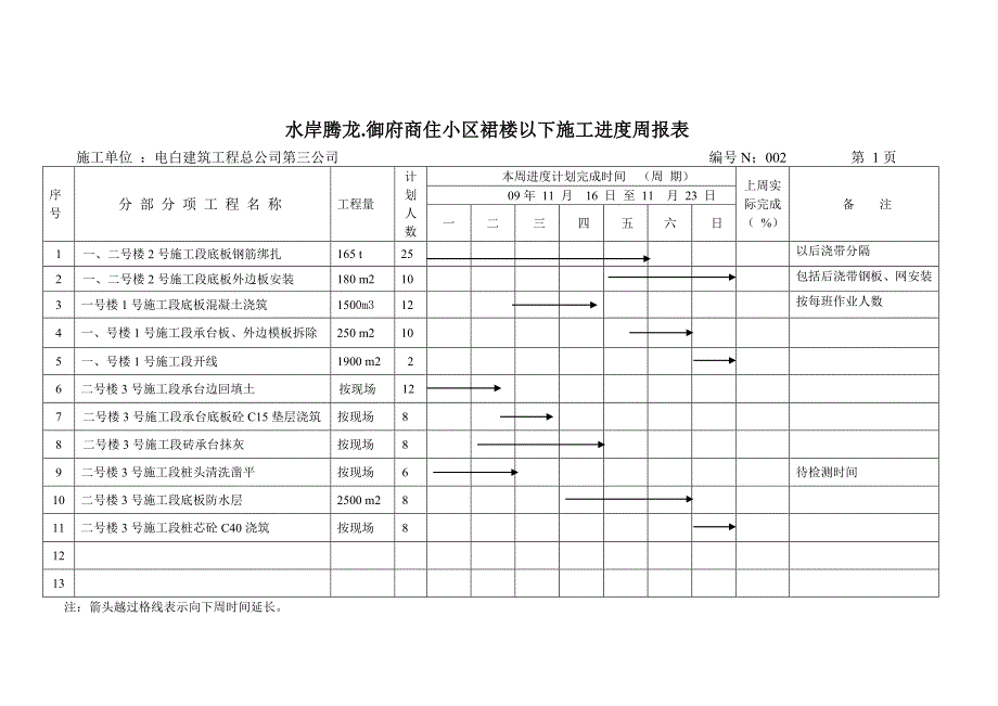 建筑施工周进度报表解读_第2页