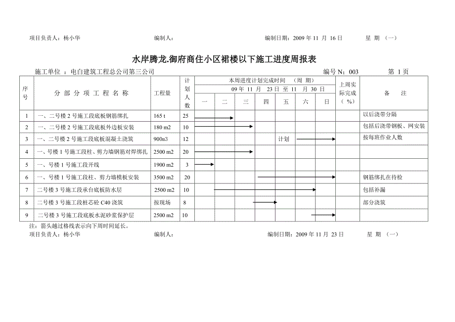 建筑施工周进度报表解读_第3页