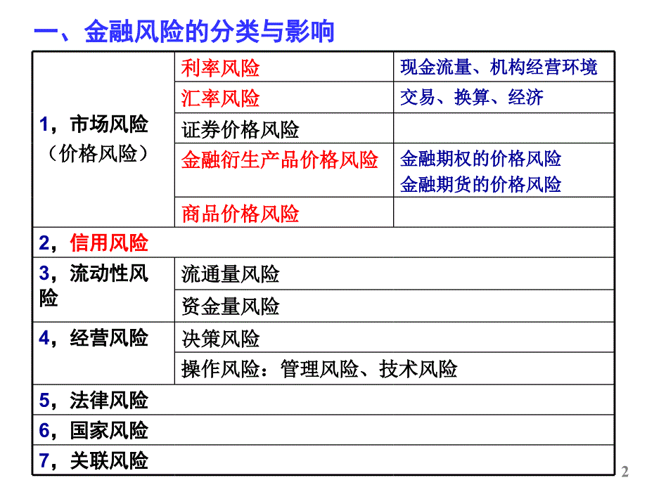 经济管理风险管理-08-课件_第2页