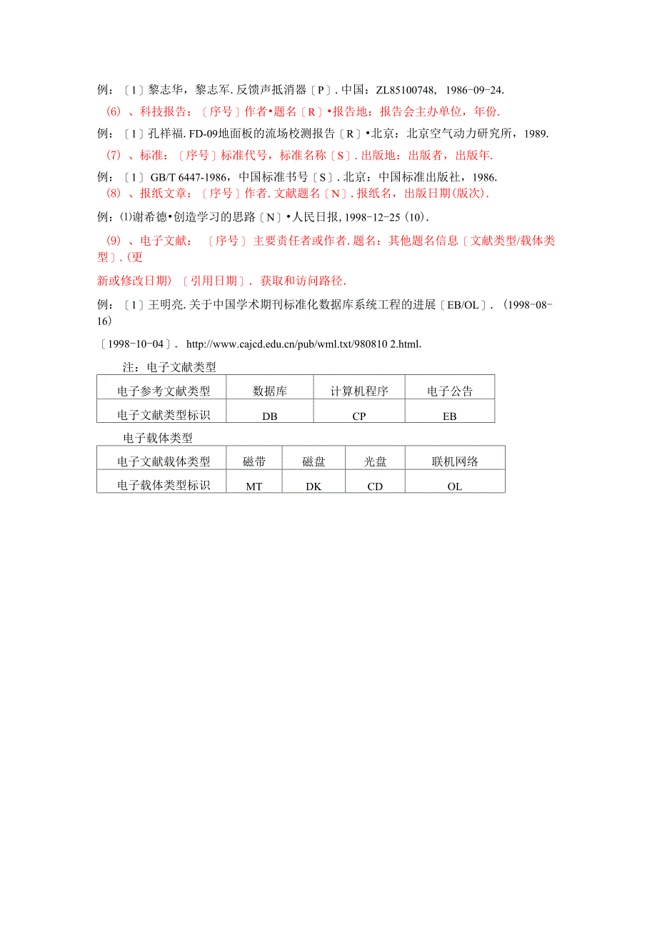 常用参考文献的书写格式_第2页