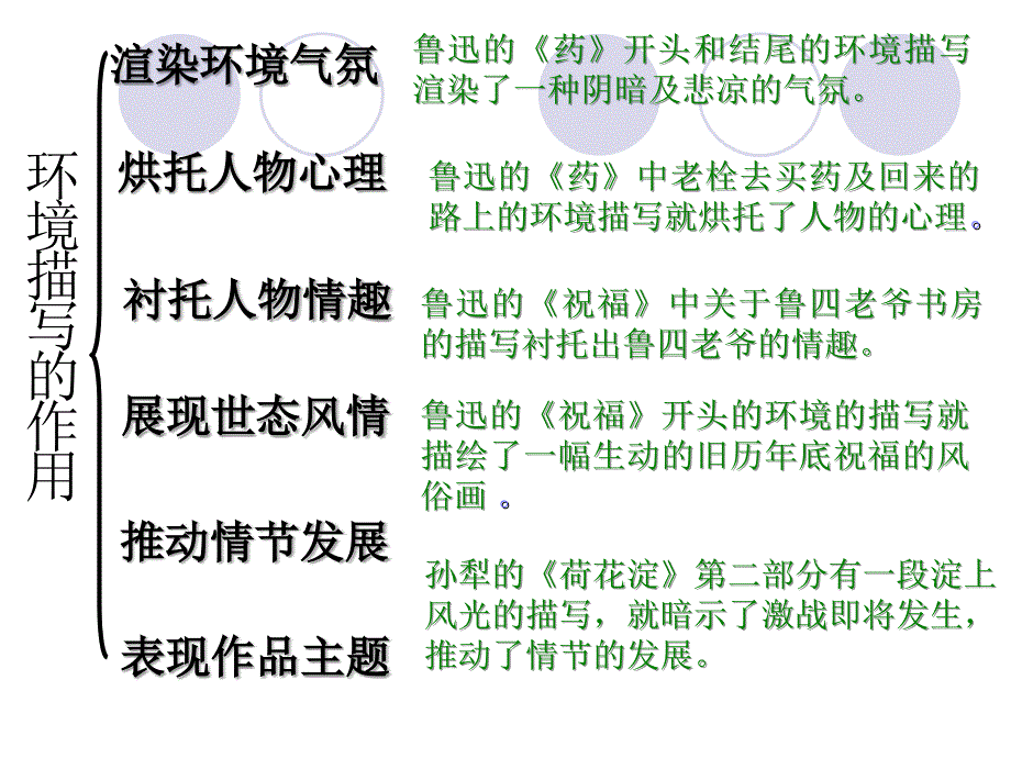 高三复习必修三第一单元综合复习_第3页