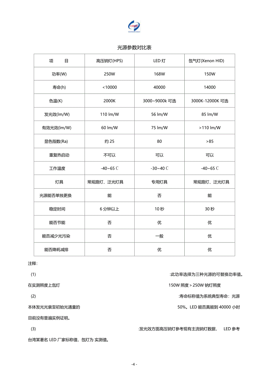 氙气路灯泛光灯照明_第4页