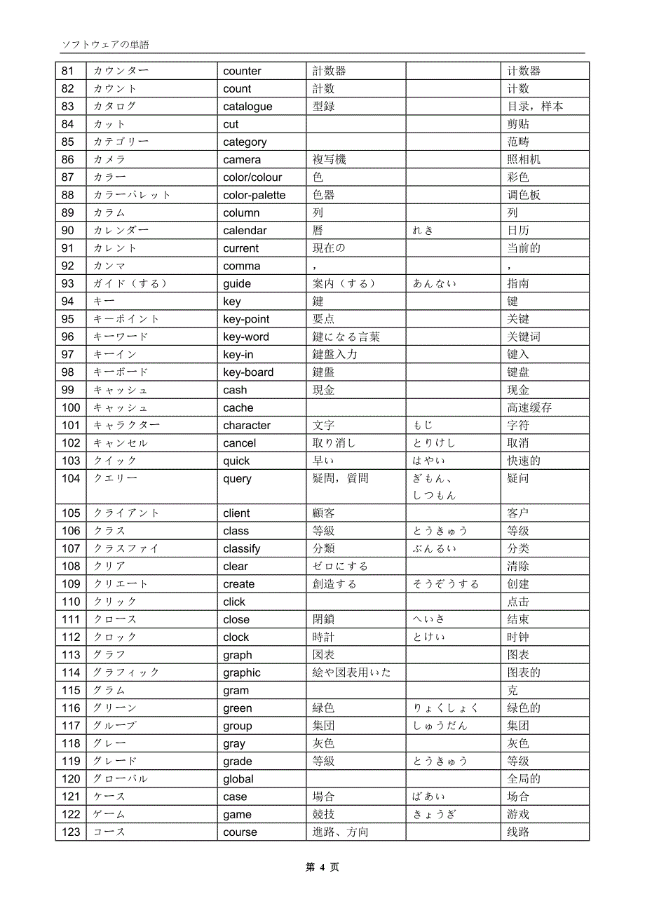 日语软件外包常用词汇.doc_第4页