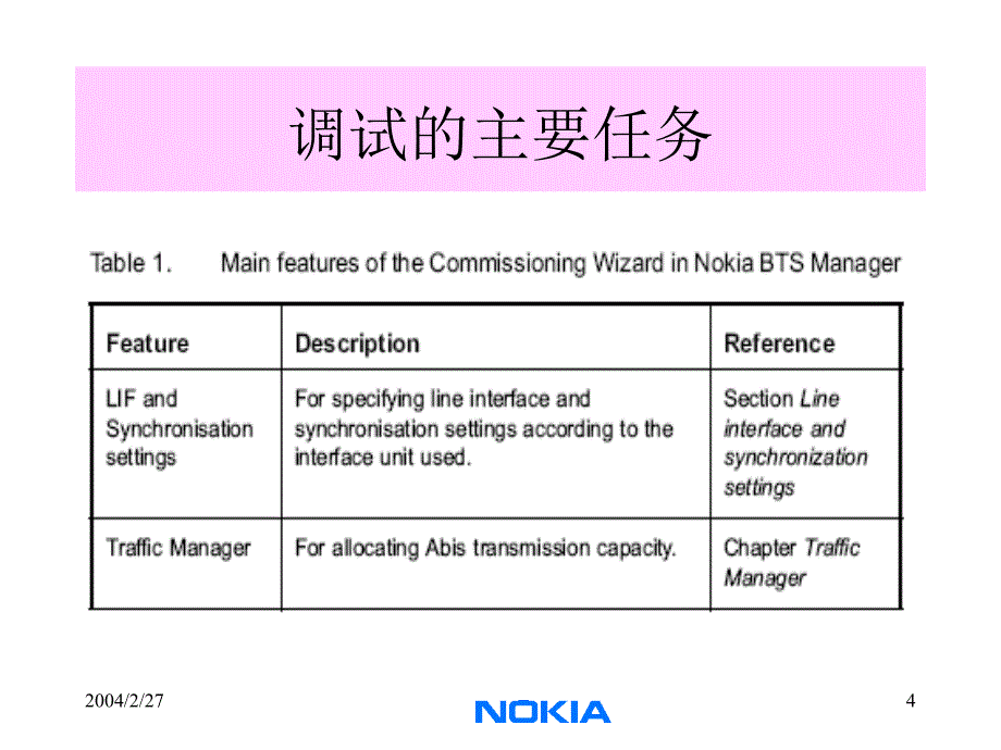 《边际站调试开站》PPT课件_第4页