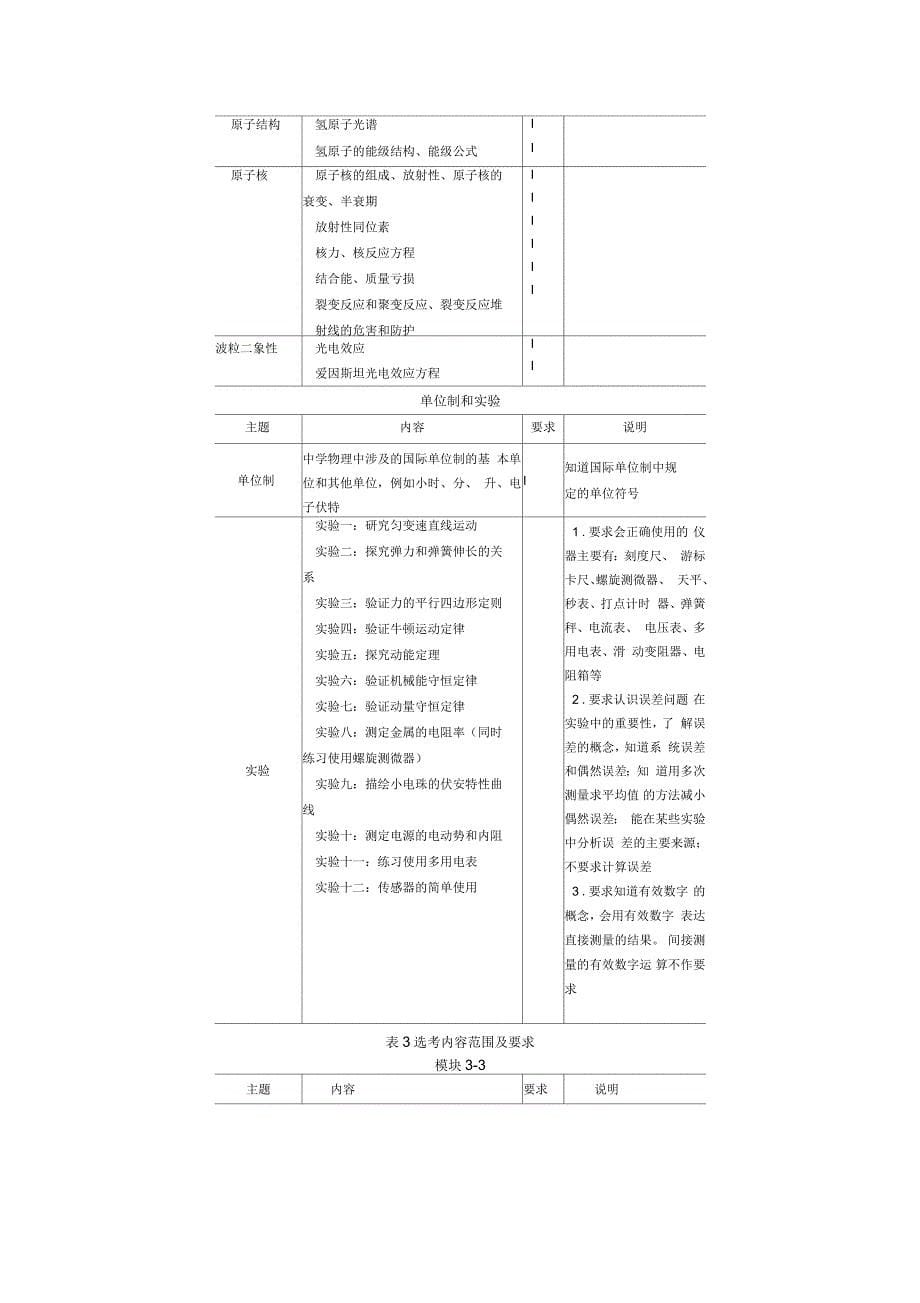 高考理科考试大纲考试说明_第5页