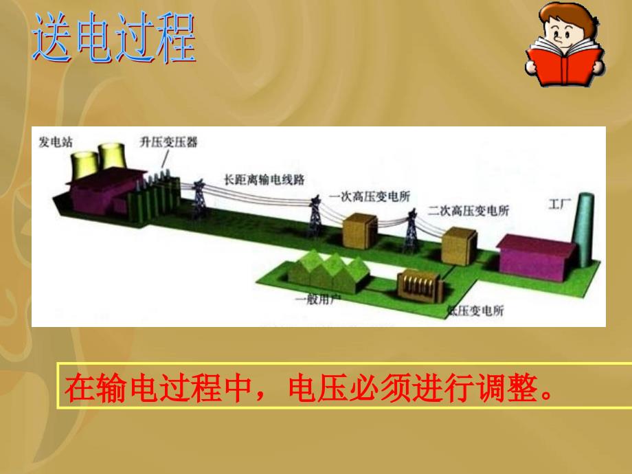 在输电过程中电压必须进行调整课件_第2页