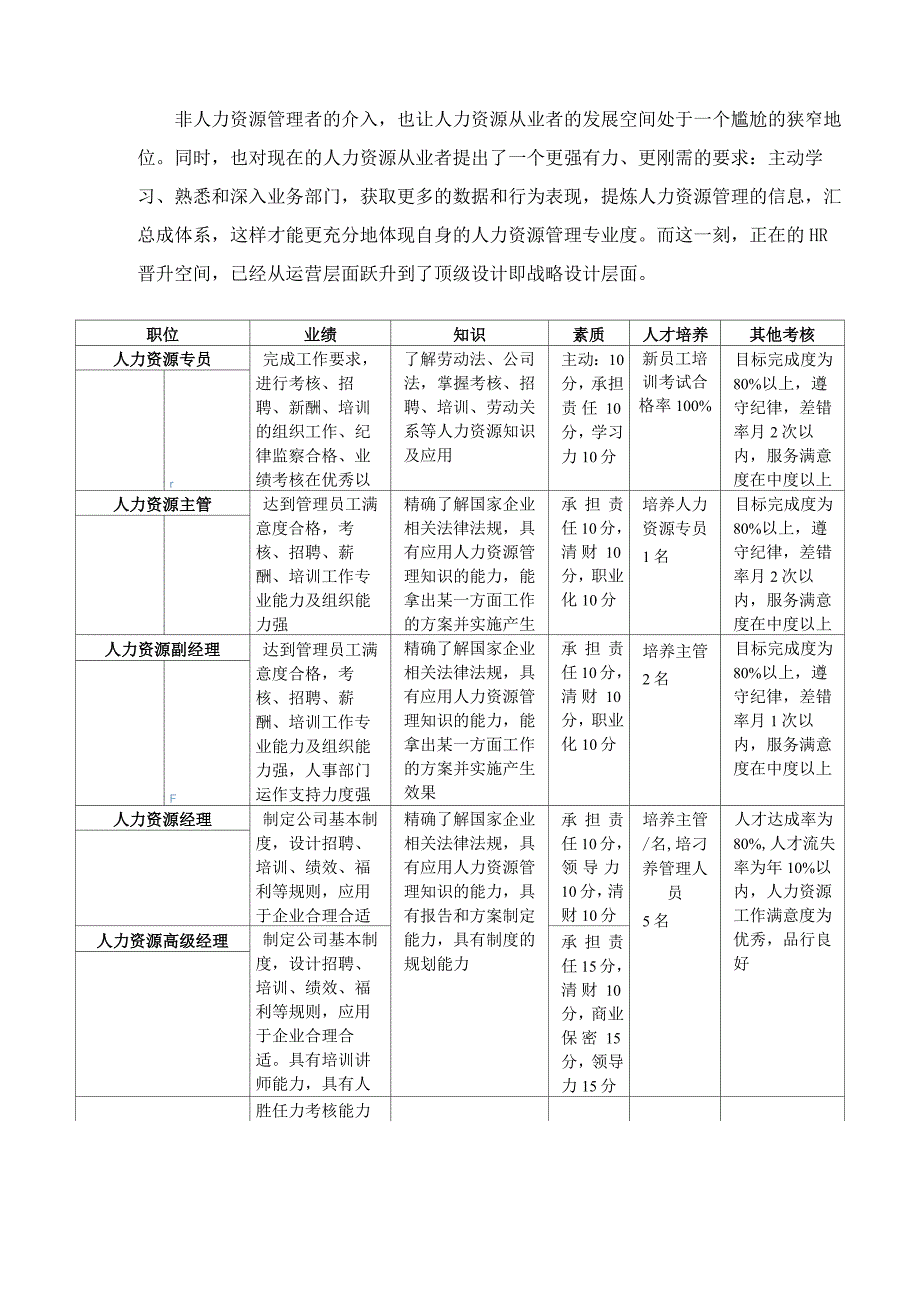 HR晋升路线图谱_第2页