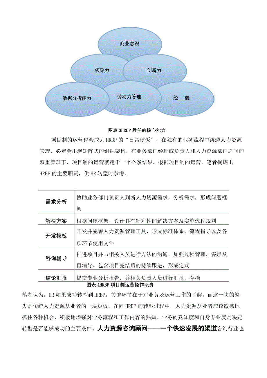 HR晋升路线图谱_第4页