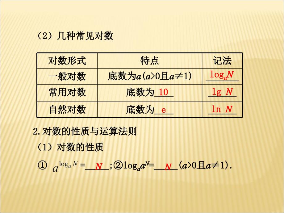 《对数与对数函数》PPT课件.ppt_第2页