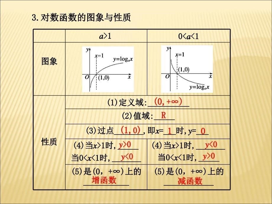 《对数与对数函数》PPT课件.ppt_第5页