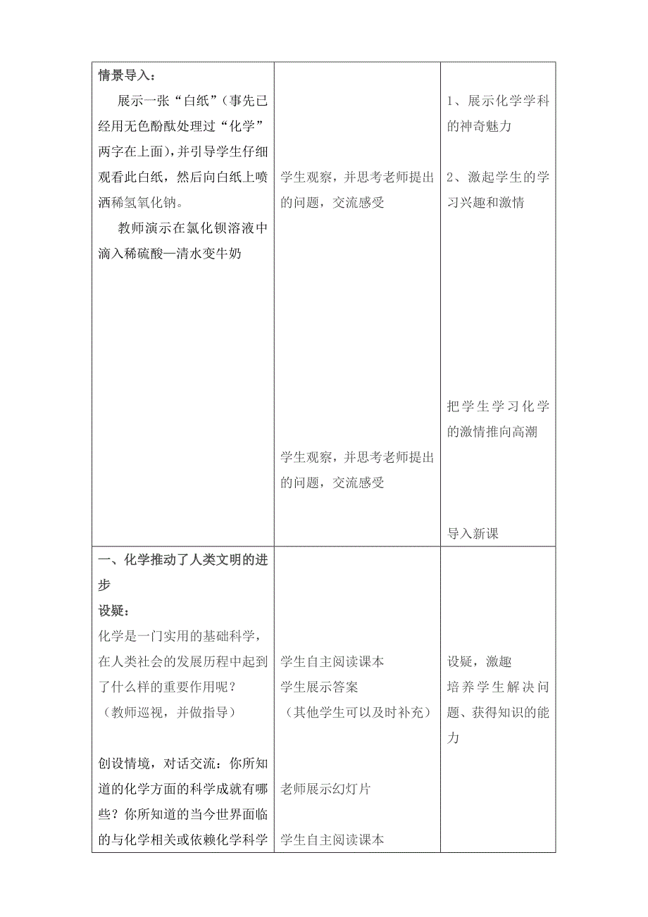 【《化学给我们带来什么》教学设计.doc_第2页