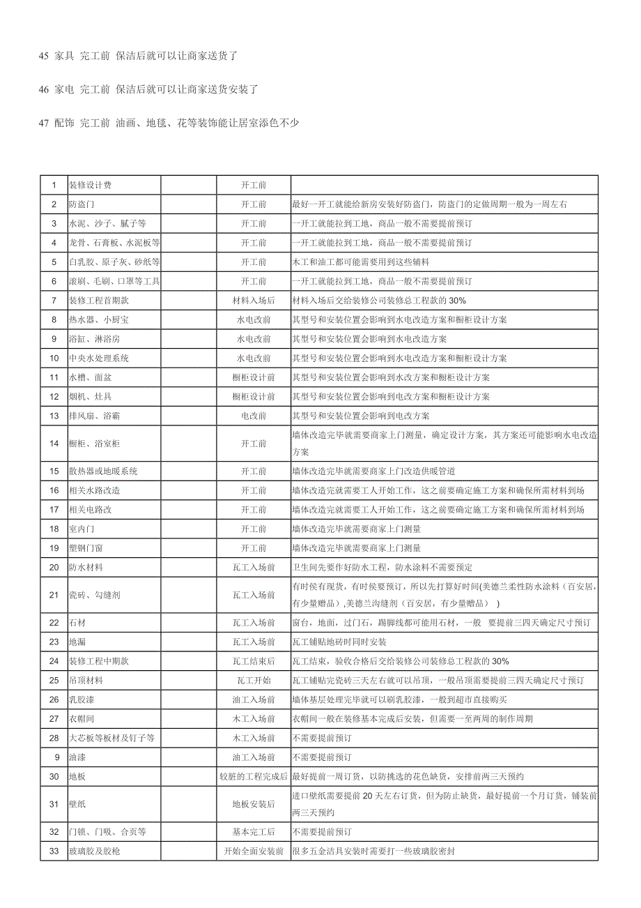 (精品)正确的装修及材料进场顺序_第4页