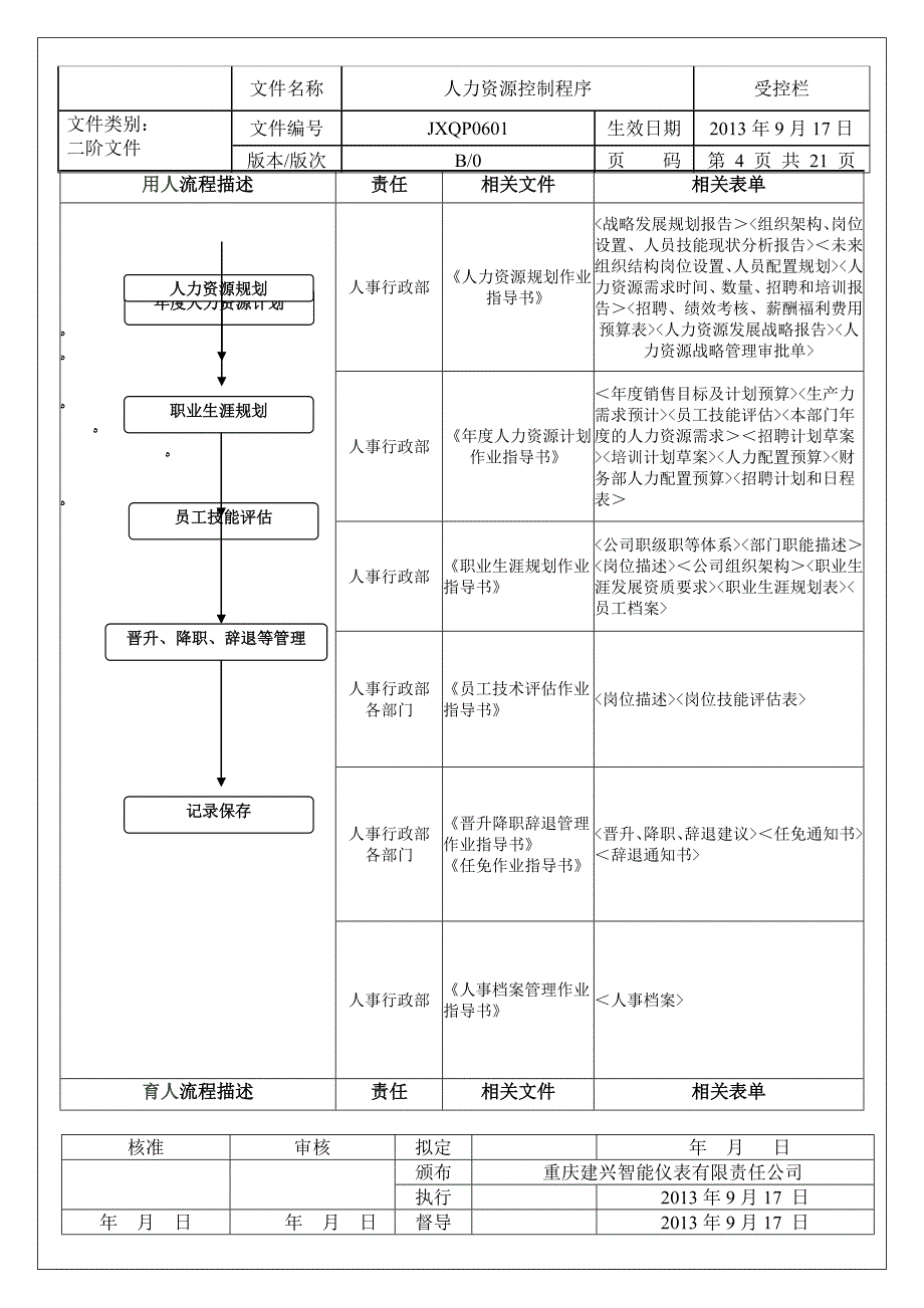 人力资源控制程序文件最终9.60_第4页