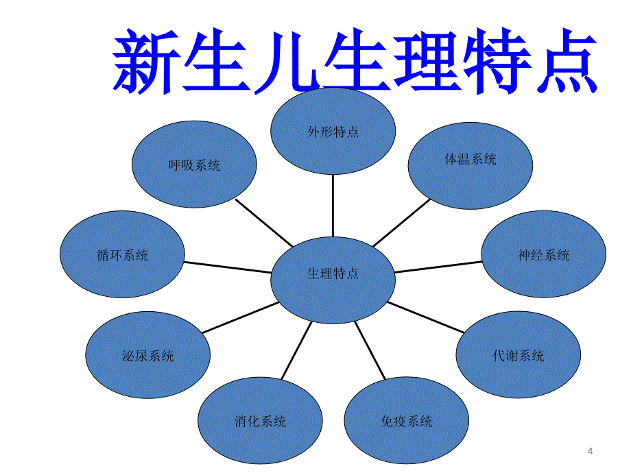 新生儿的养育妇幼_第4页