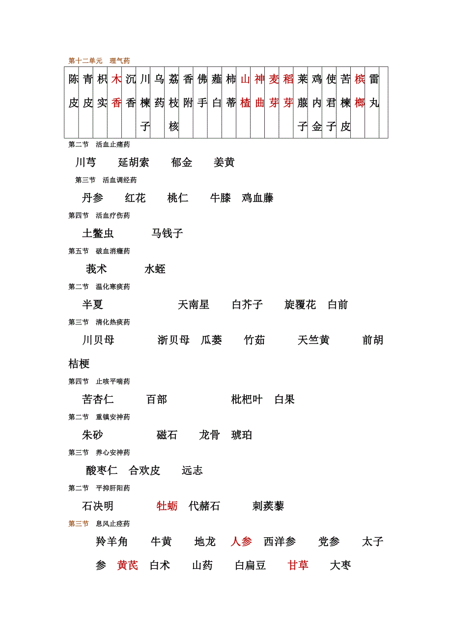 第二节发散风寒药.doc_第2页