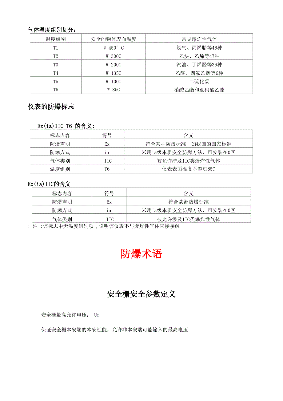 电磁阀防爆等级的划分标_第4页