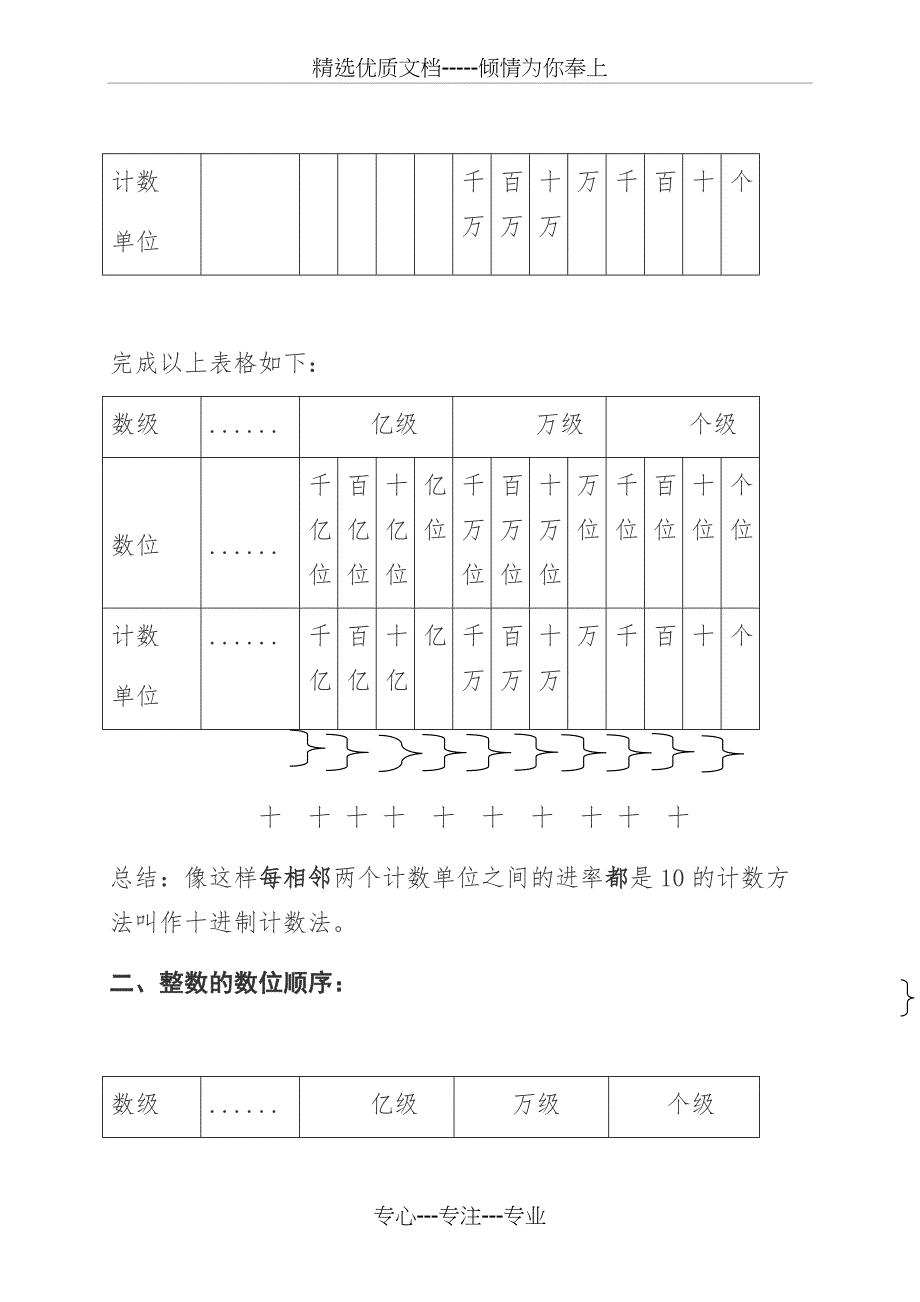 认识整亿数教学设计_第4页