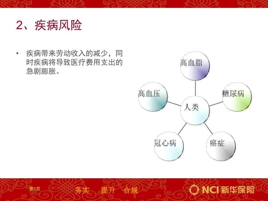 社会保障与商业保险的区别及功用课件_第5页