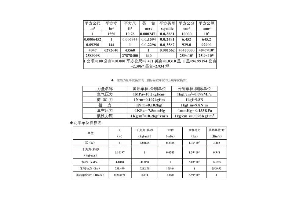 常用压力计量单位及其标识符号_第5页