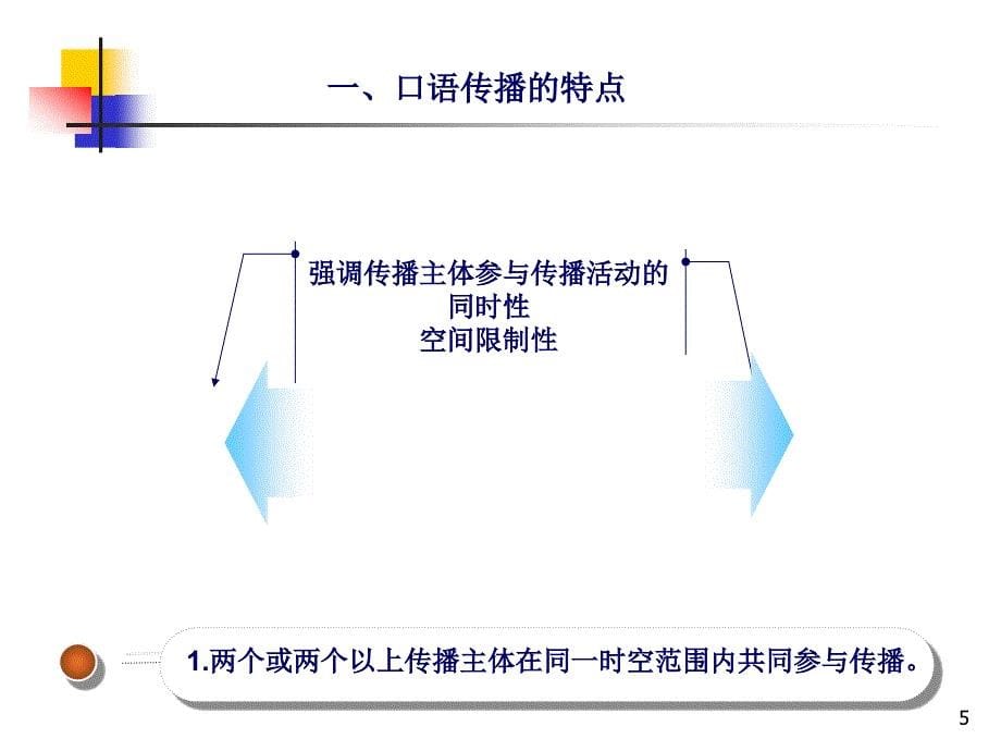 公共关系实务操作之二口语传播_第5页