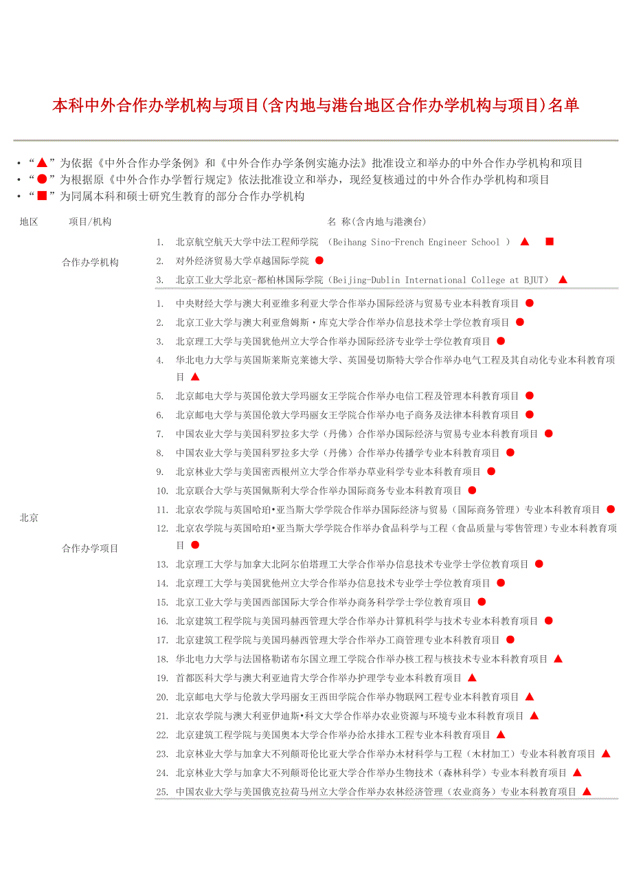 本科中外合作办学机构与项目_第1页