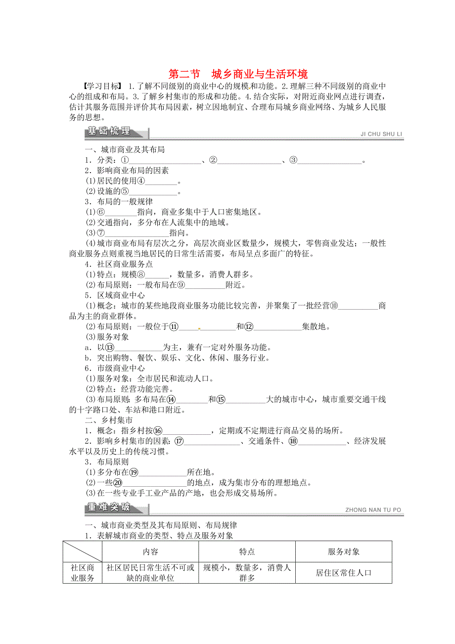 【人教版】高中地理选修四：4.2城乡商业与生活环境学案含答案解析_第1页