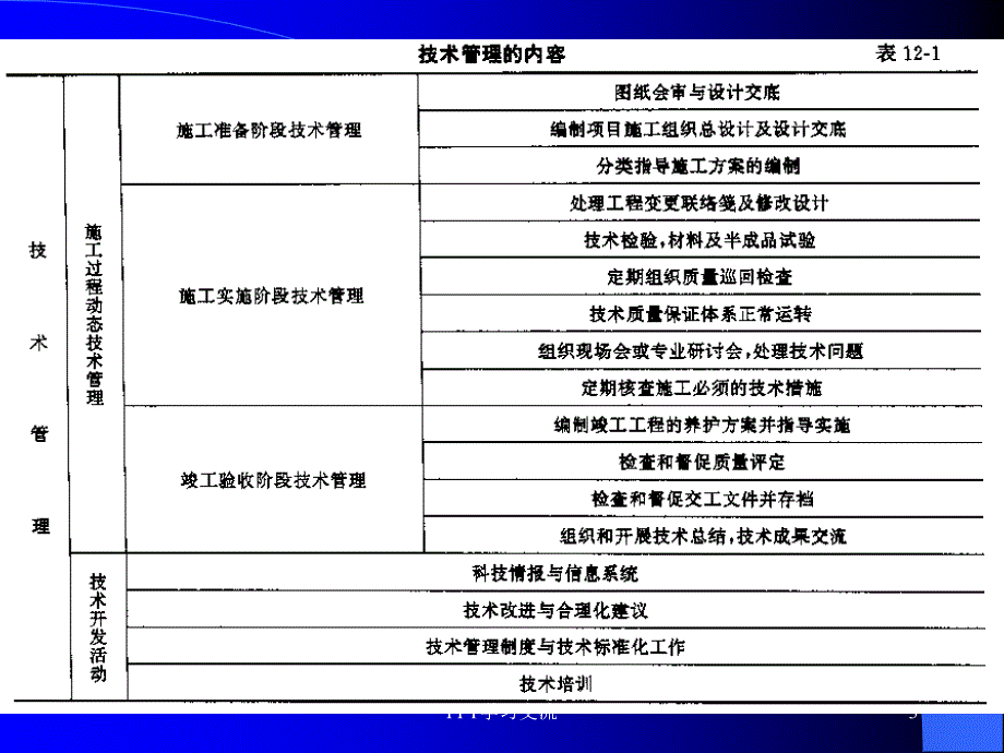 第三篇施工管理课件_第3页