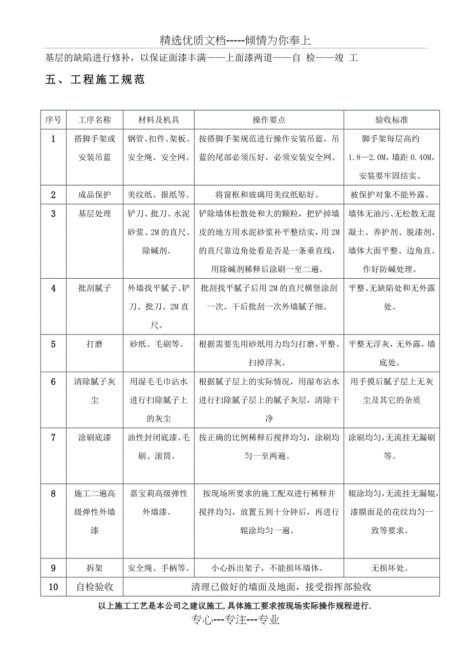 弹性平涂施工组织技术方案分析_第3页