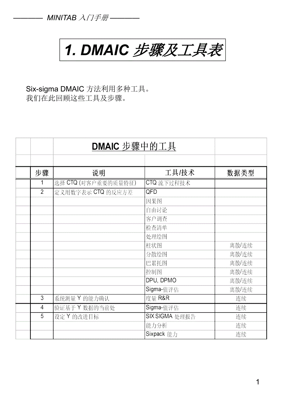 Minitab学习好教材解读ppt课件_第1页