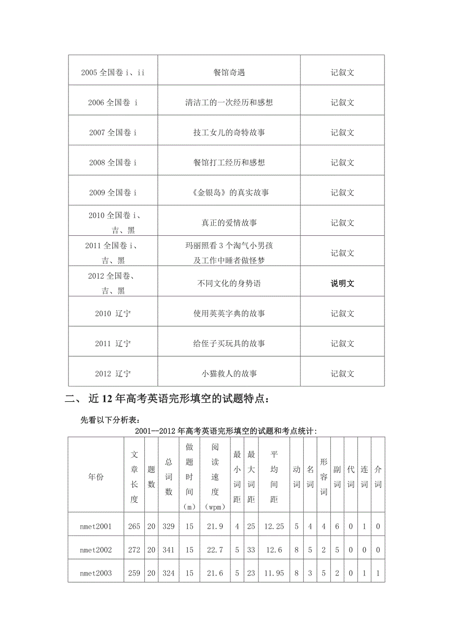 高考完形填空题的命题特点及变化趋势研究_第2页