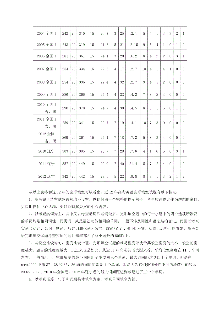 高考完形填空题的命题特点及变化趋势研究_第3页