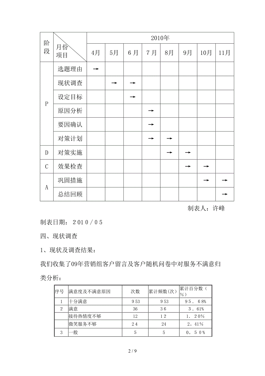 横林供电所QC活动：优化优质服务、提高工作质量_第2页