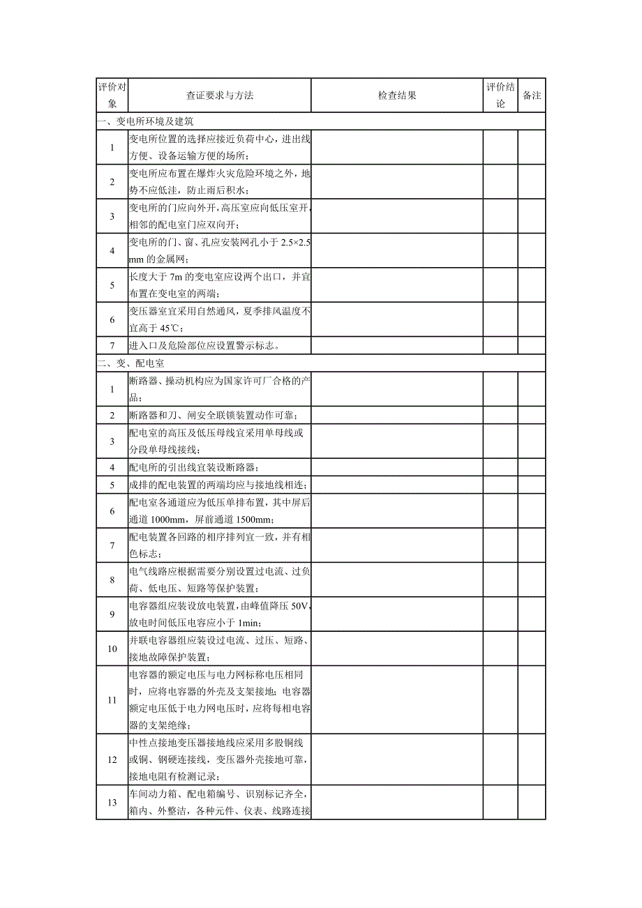 高炉项目电气安全检查表_第1页