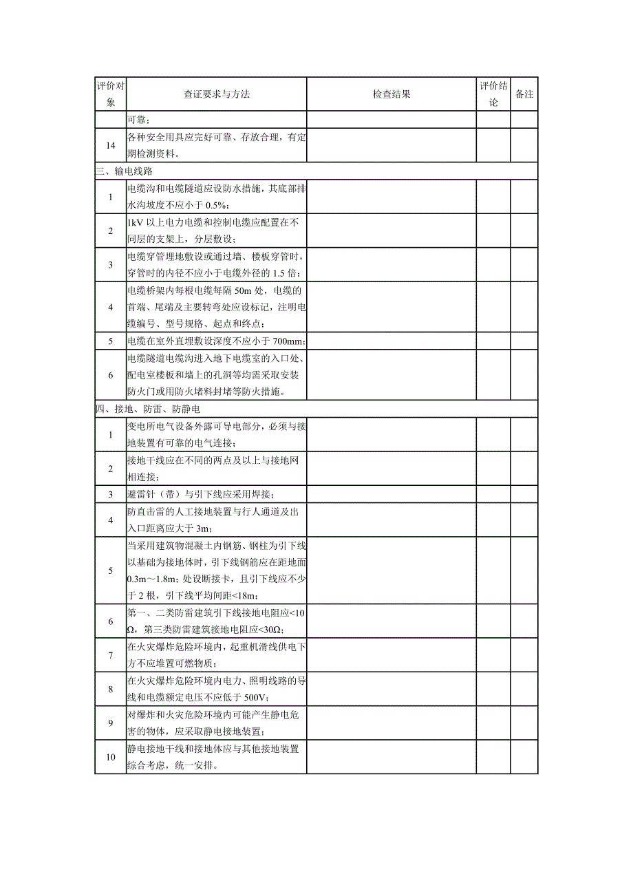 高炉项目电气安全检查表_第2页