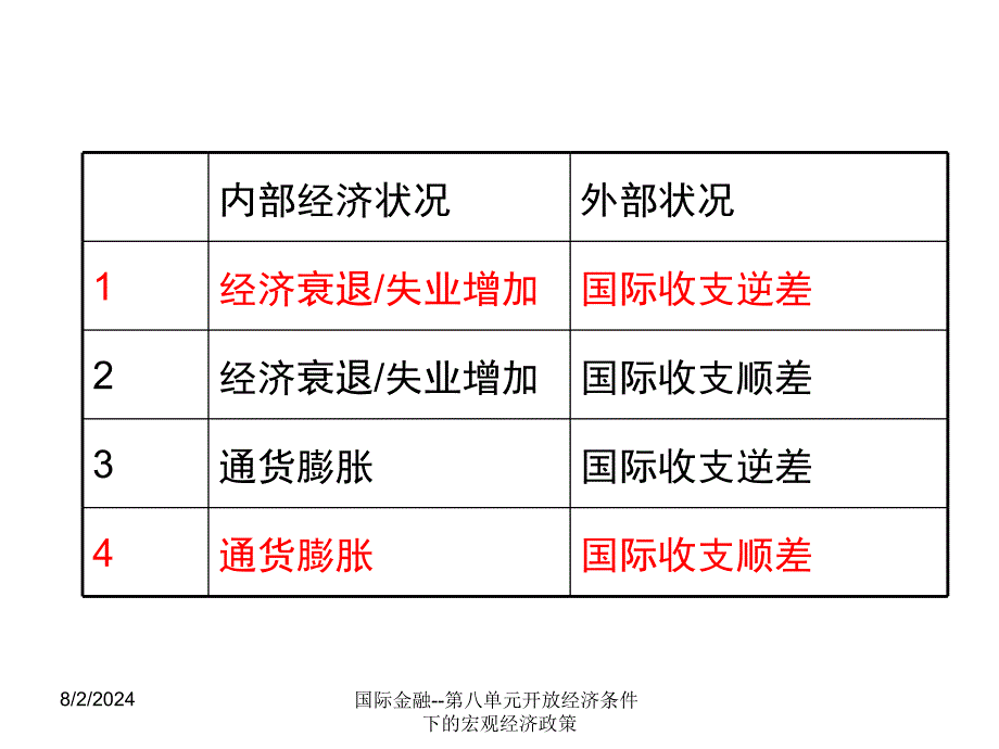 国际金融第八单元开放经济条件下的宏观经济政策课件_第3页