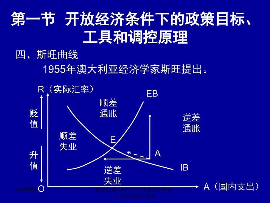 国际金融第八单元开放经济条件下的宏观经济政策课件_第5页