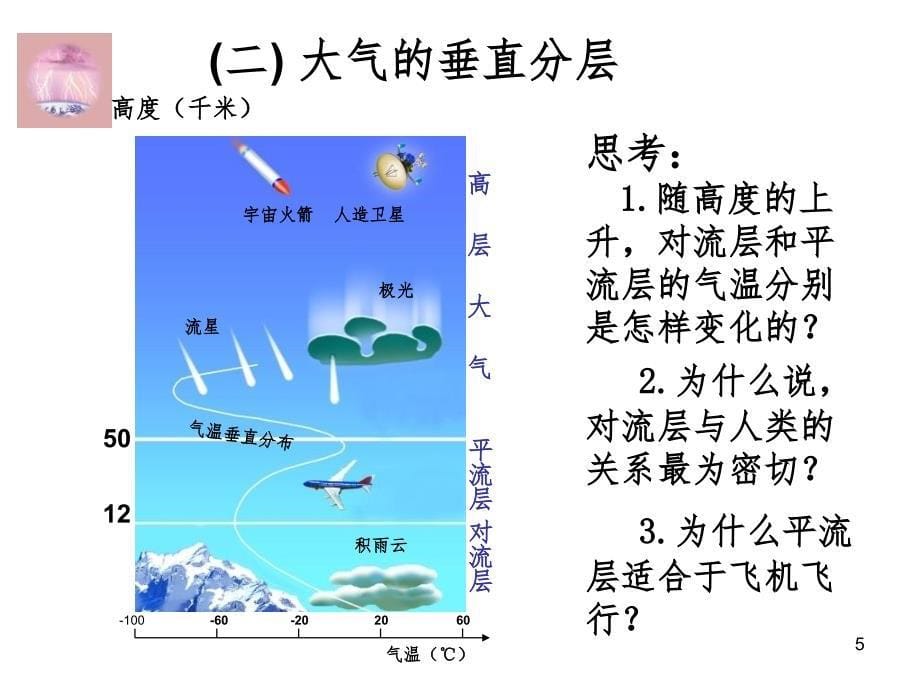 地球上的大气PPT课件_第5页